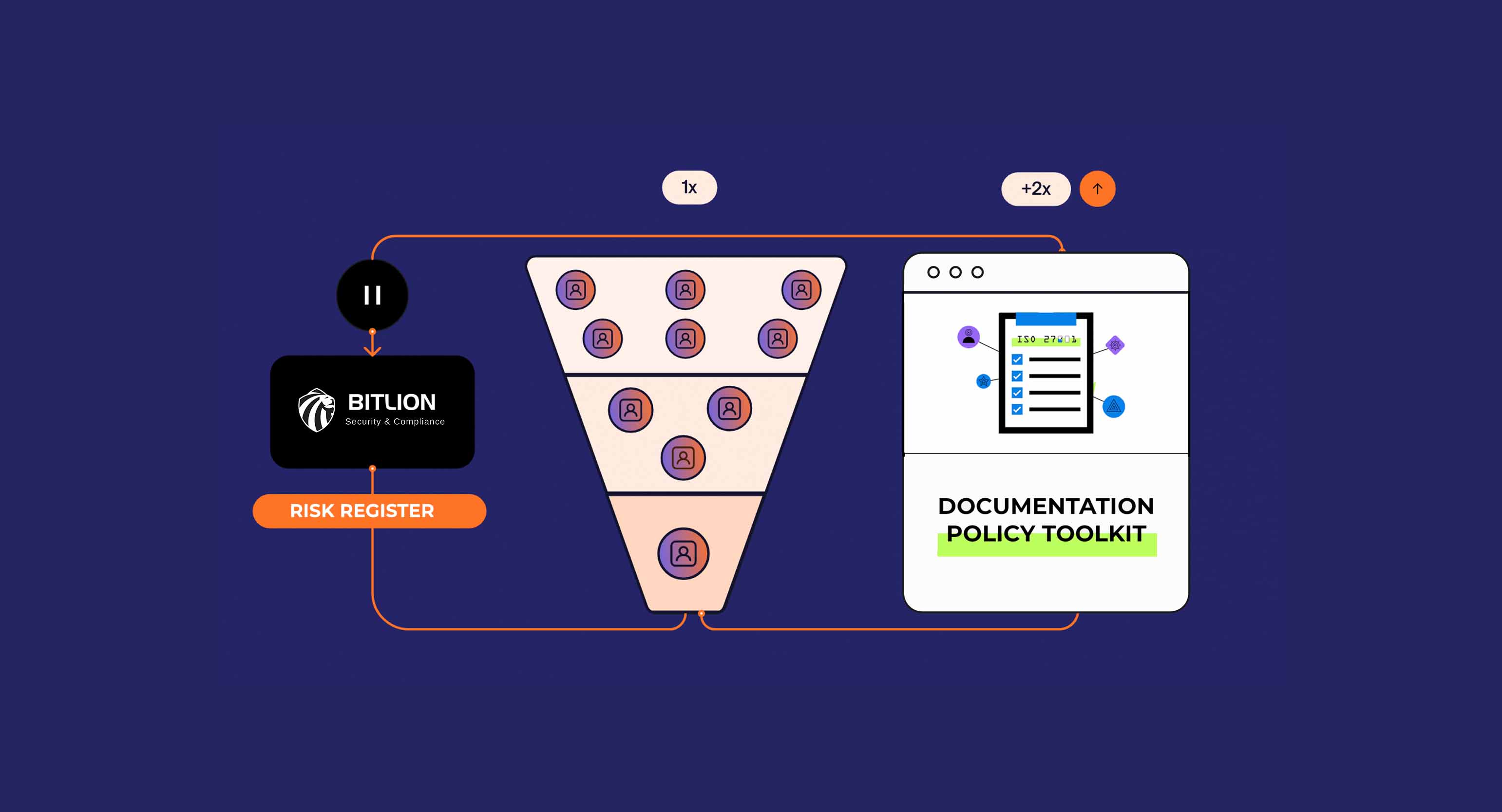 Perlakuan Risiko ISO 27001 yang Efektif: Strategi dan Teknik