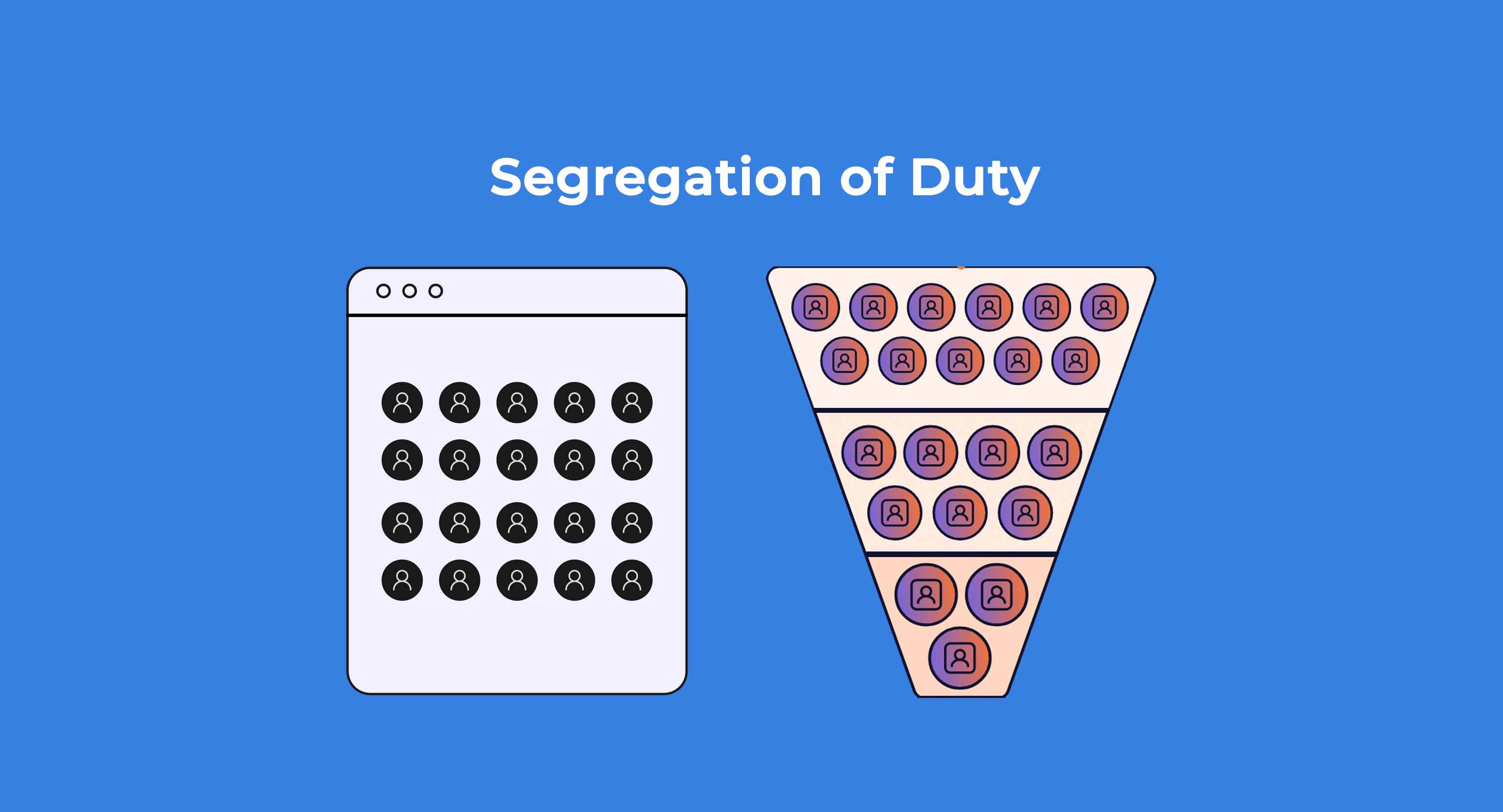 Penerapan ISO 27001 Lampiran A 5.3: Penjelasan Pemisahan Tugas